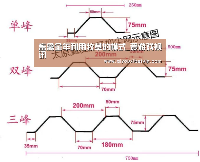畜禽全年利用牧草的模式_爱游戏视讯(图2) 爱游戏百家乐